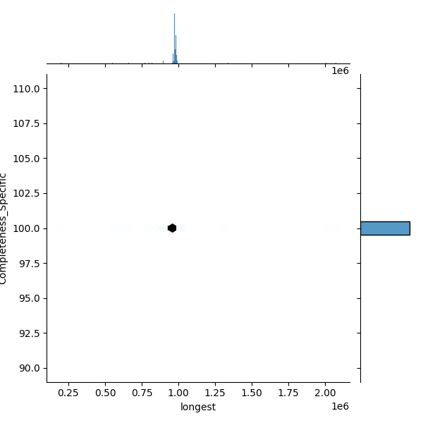 Vibrio mediterranei_all_longest_Completeness_Specific.png